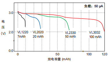 充電紐扣電池