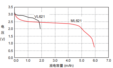 充電紐扣電池