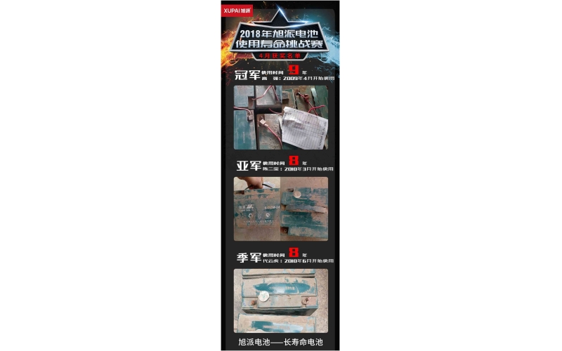 2018年旭派電池使用壽命大賽4月獲獎(jiǎng)名單新鮮出爐，快來看看你有沒有中獎(jiǎng)！