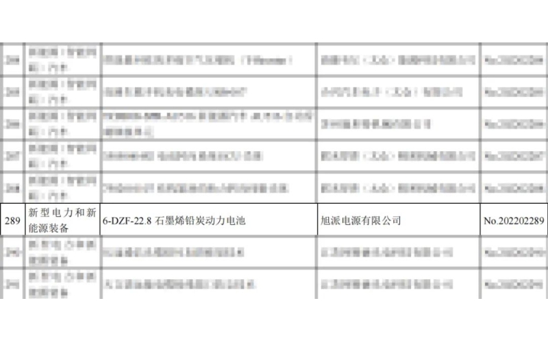 重磅！旭派兩項(xiàng)產(chǎn)品列入省重點(diǎn)推廣應(yīng)用的目錄
